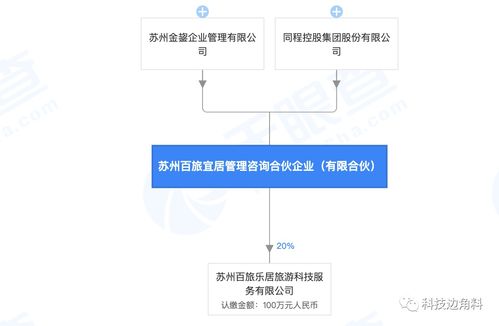 同程资本战略新布局 入股企业管理咨询企业99%股权，深化产业服务链条
